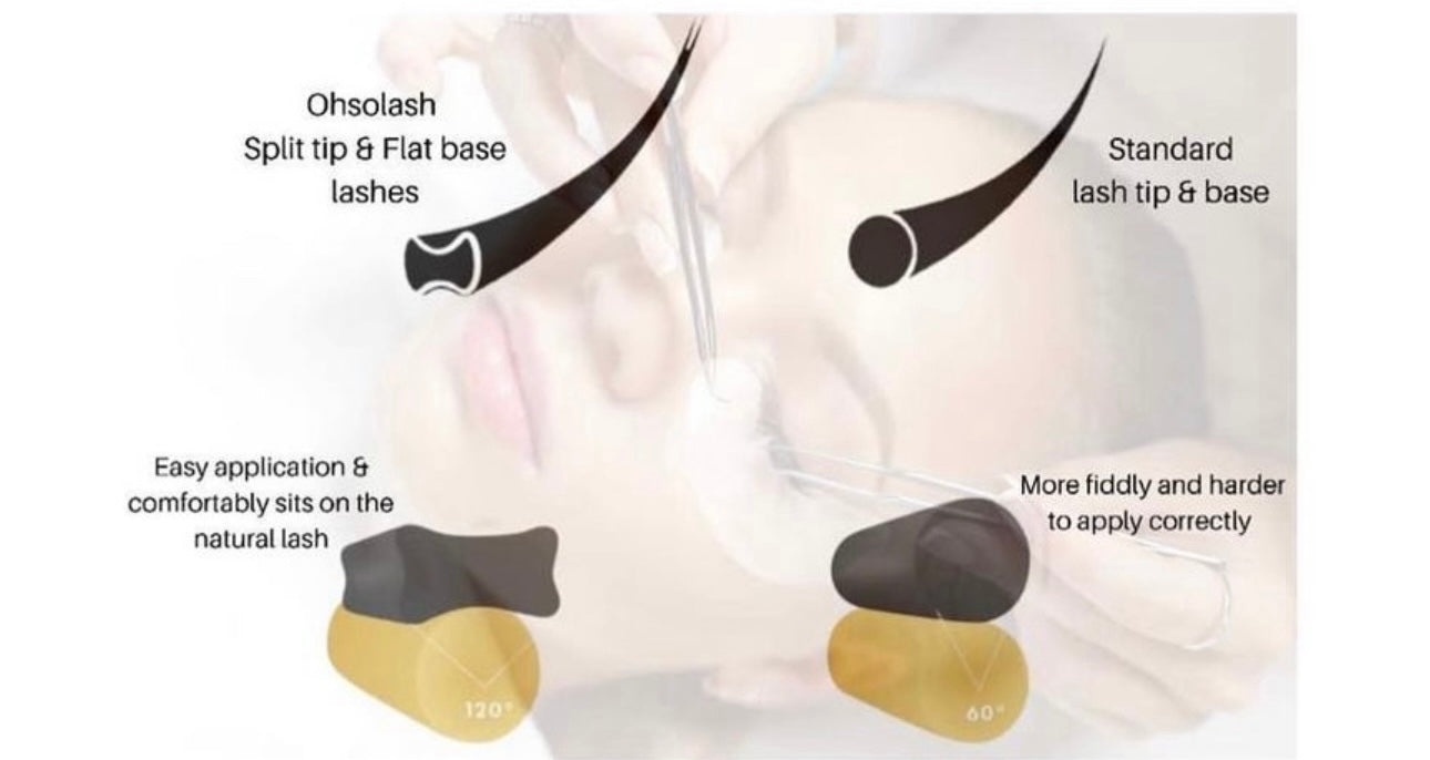 Flat Classic Mini Split Tip Tray C Curl